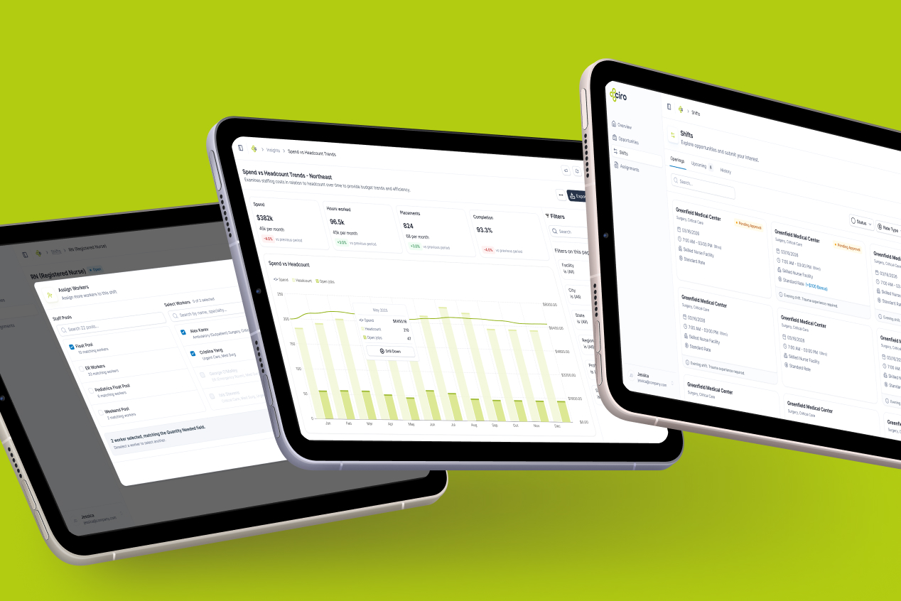 ciro RN detail, Spend vs Headcount Trends dashboard, and Shifts screens shown across three tablets