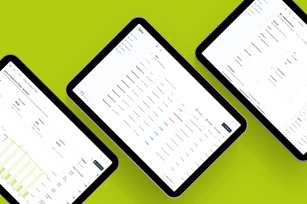 ciro Spend vs Headcount Trends dashboard, Jobs list, and RN detail screens shown across three tablets