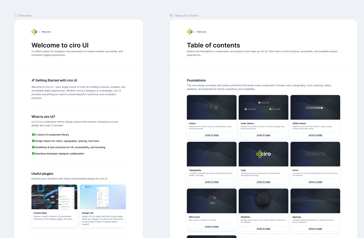 ciro UI design system table of contents in Figma, showing Foundations, Elements, and Application Components sections
