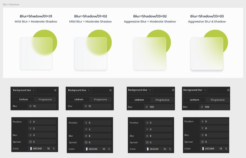 Medical Solutions design system Blur and Shadow effect tokens page, documenting blur radius, position, spread, and color specs